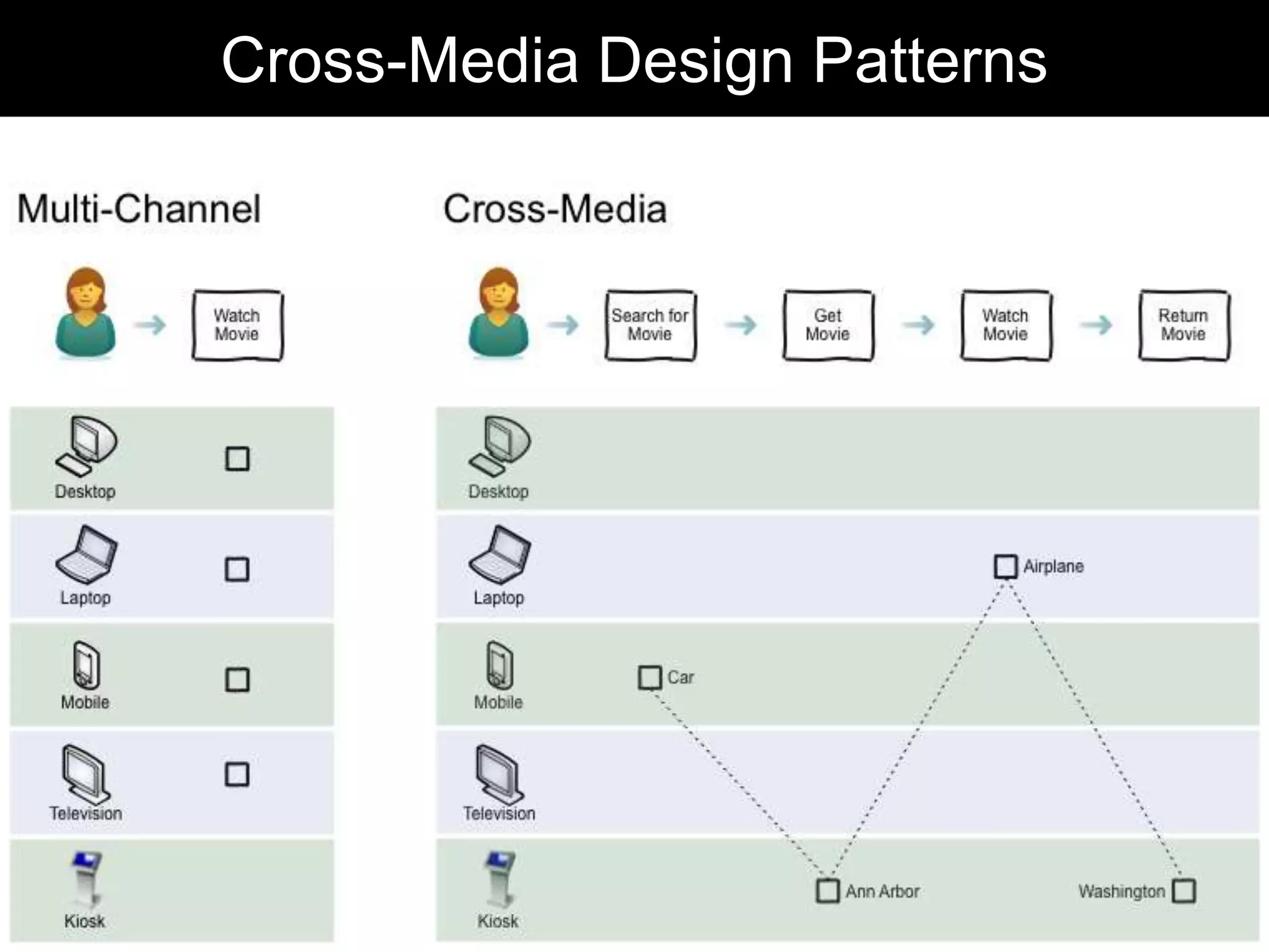 Image/Video (Camera)