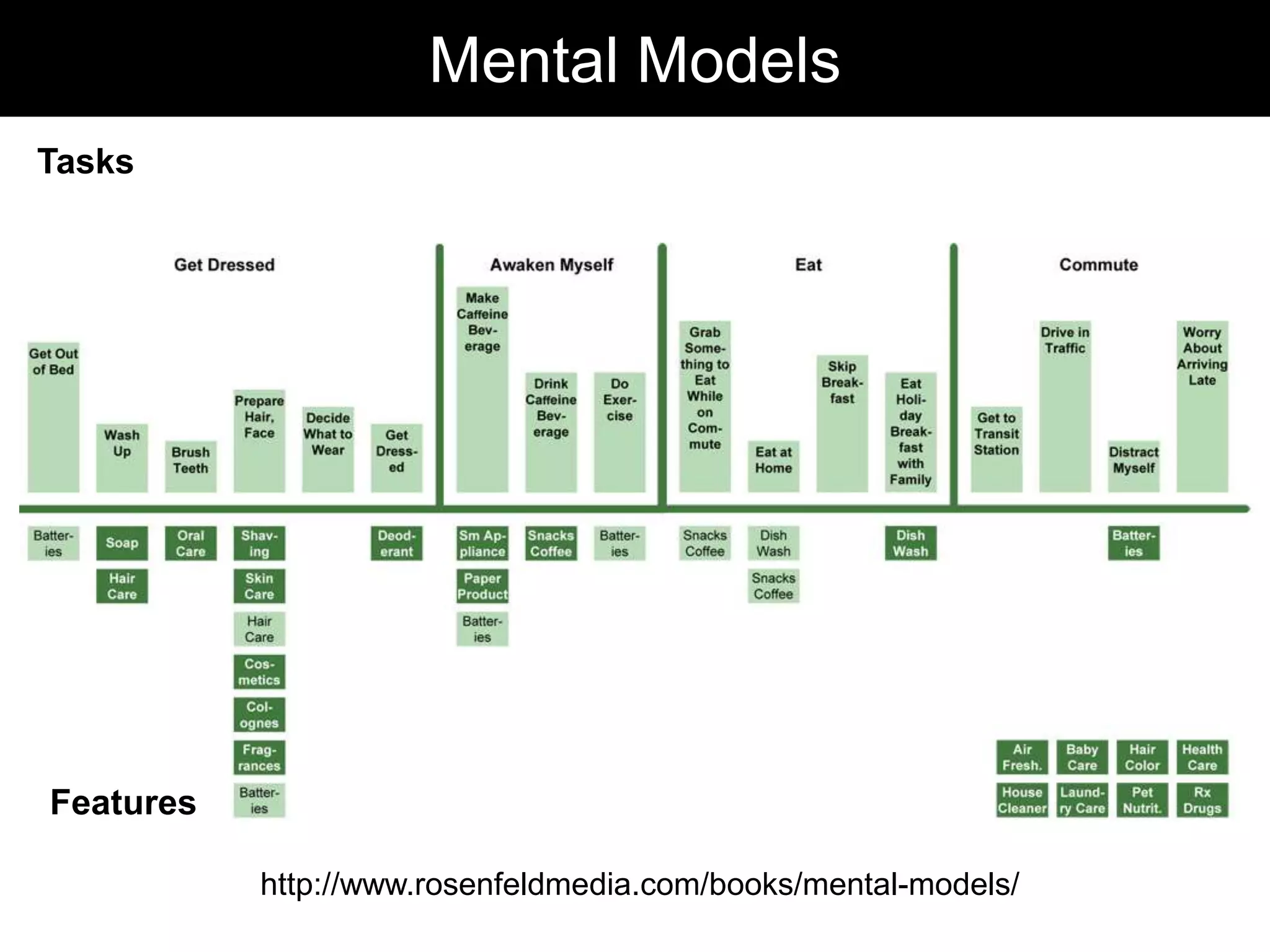 64The URL Is Dead, Long Live Search