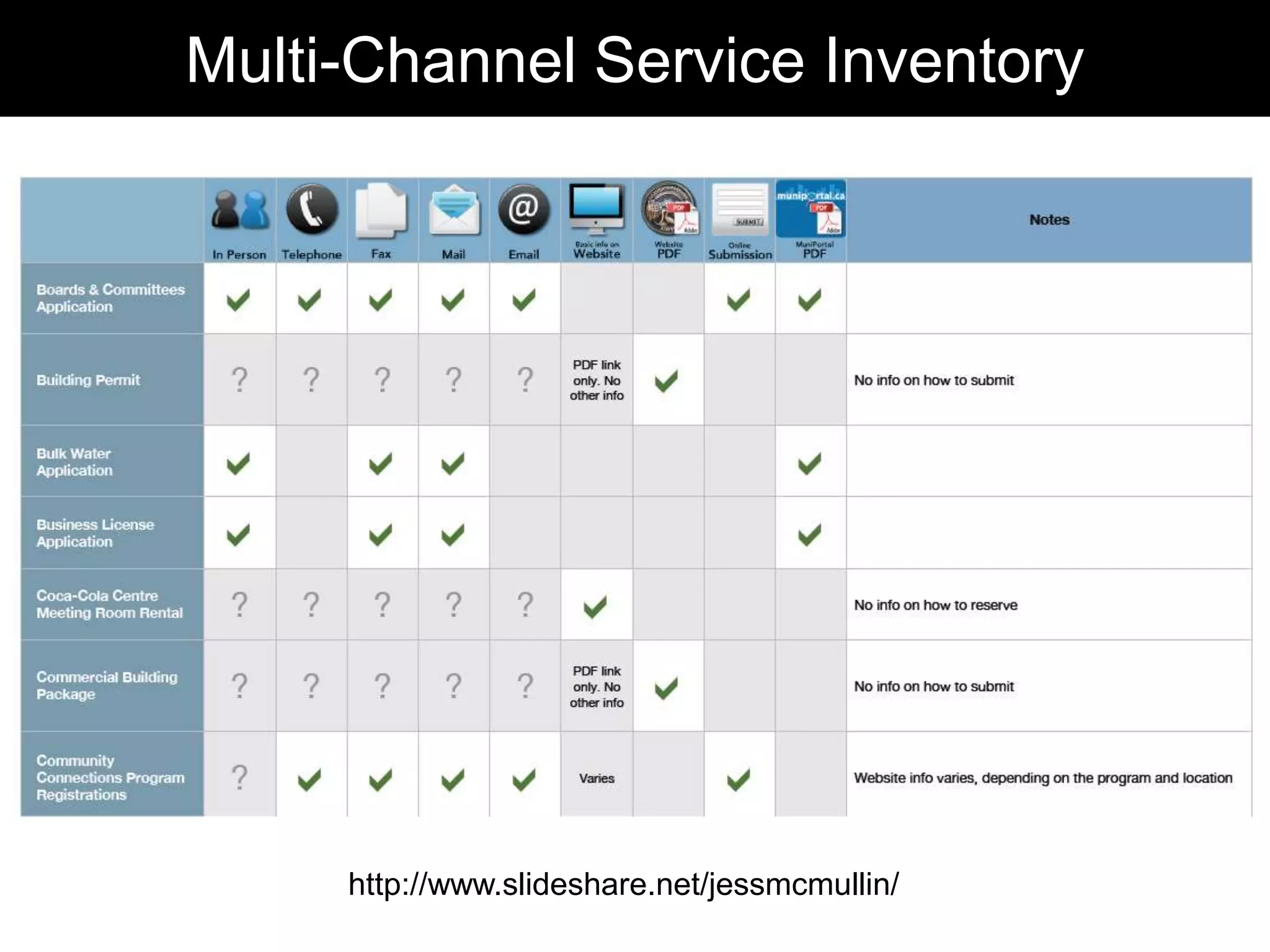 65	“The study illustrates how a surprising 65% of visitors to an on-line search engine were looking for further information in relation to a product or service they saw in a television commercial or in a newspaper advertisement.” 	Information Architecture for Ubiquitous Ecologies	by Andrea Resmini and Luca Rosati