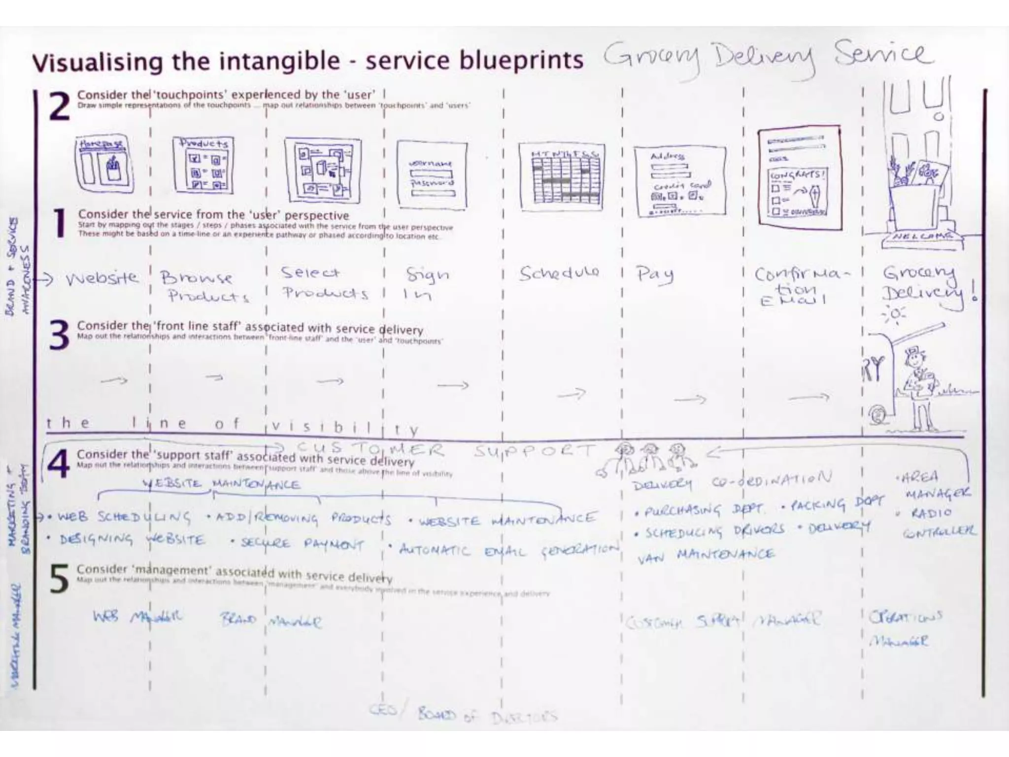 66“53% of US online consumers say they research products online that they subsequently buy offline.”	Forrester Survey, Q1 2009 (US). “43% of consumers said they start their research online or through a mobile device, but then need to call a customer service or call center representative to complete the transaction because the necessary product or service information cannot be found online.”	ATG Survey, Q4 2009 (US).	“The most common problems reported by Web-to-store shoppers related to discrepancies in prices and product information across the two channels.” 	Forrester Survey, Q4 2009 (US) 