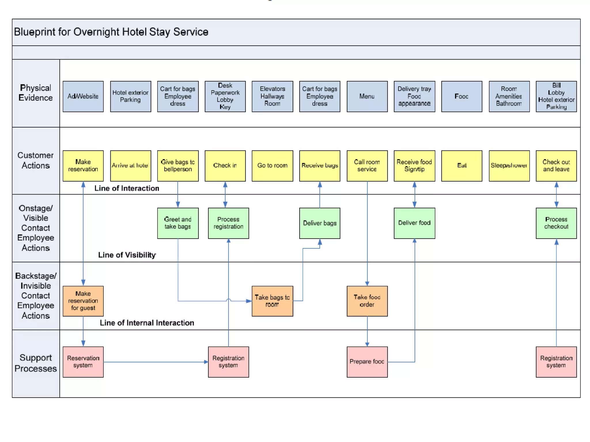 67	Over 50% of REI online business is picked up in a store.