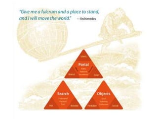 14Visual Thinking   Unwritten Rule #1 “Whoever best describes a problem is the person most likely to solve the problem.…or, whoever draws the best picture gets the funding.”
