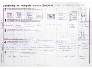 Orientation (Compass)