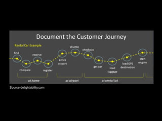 Motion (Accelerometer)