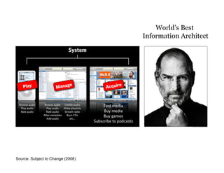 World’s Best
                                   Information Architect




Source: Subject to Change (2008)
               ...
