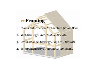 What architects do for buildings,
information architects do for…
 