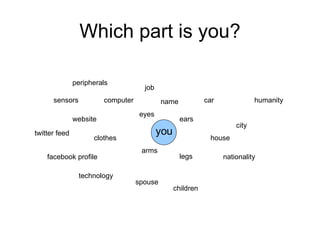 Which part is you? you eyes ears arms legs name clothes computer car house website city twitter feed facebook profile spou...
