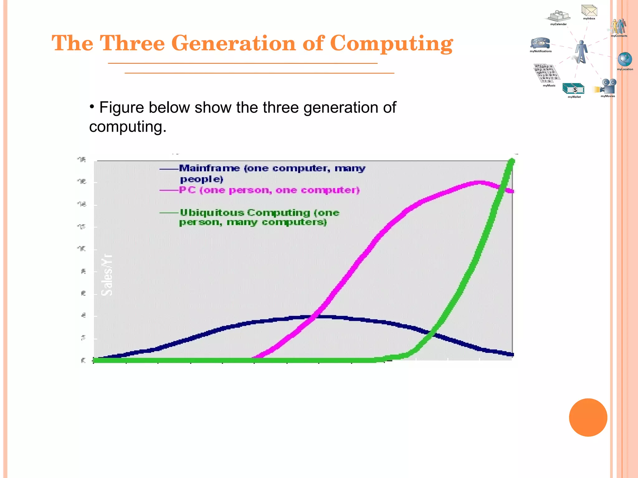 The Three Generation of Computing Figure below show the three generation of computing. 