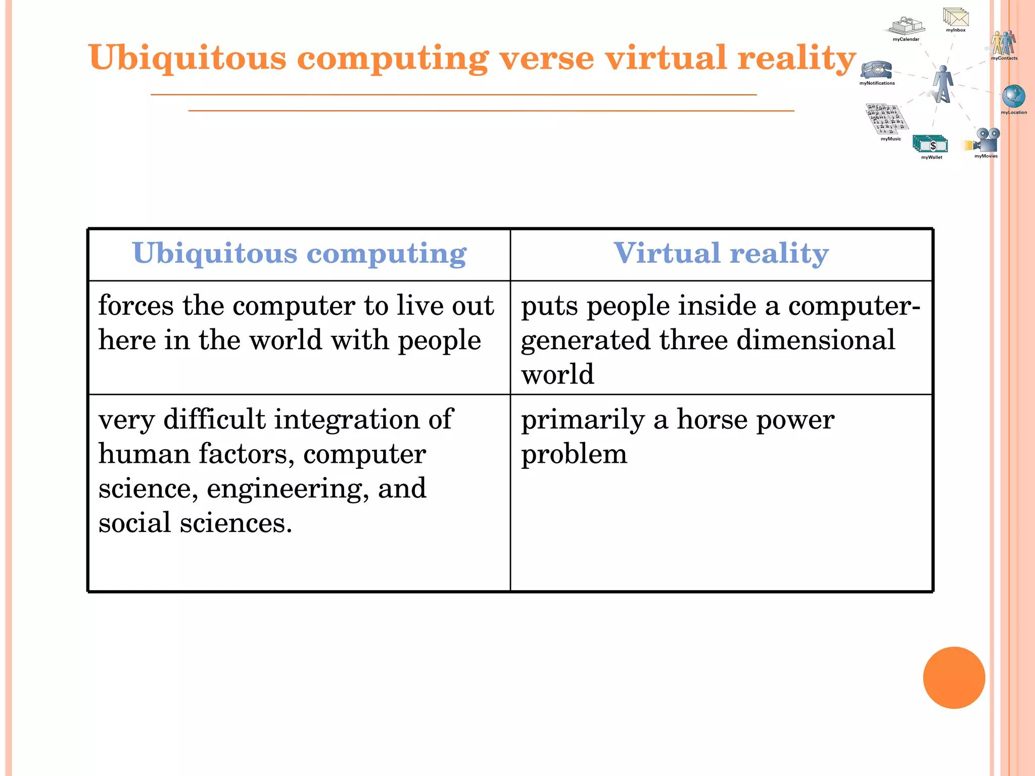 Ubiquitous computing verse virtual reality primarily a horse power problem  very difficult integration of human factors, computer science, engineering, and social sciences.  puts people inside a computer-generated three dimensional world  forces the computer to live out here in the world with people  Virtual reality Ubiquitous computing 