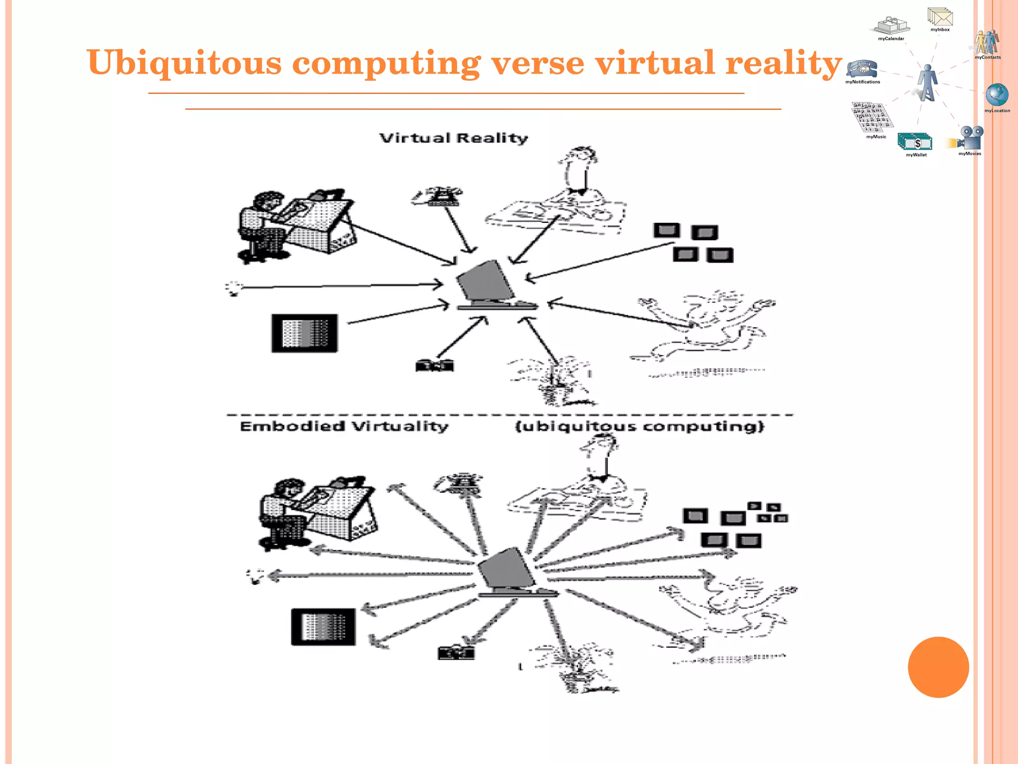 Ubiquitous computing verse virtual reality 