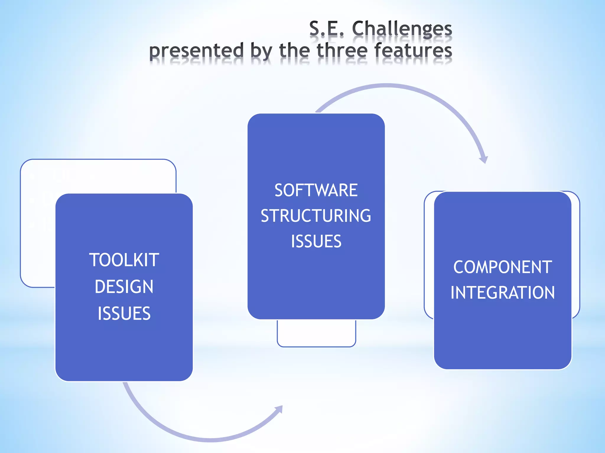 • TOOLKIT
• DESIGN
• ISSUES
TOOLKIT
DESIGN
ISSUES
SOFTWARE
STRUCTURING
ISSUES
COMPONENT
INTEGRATION
 