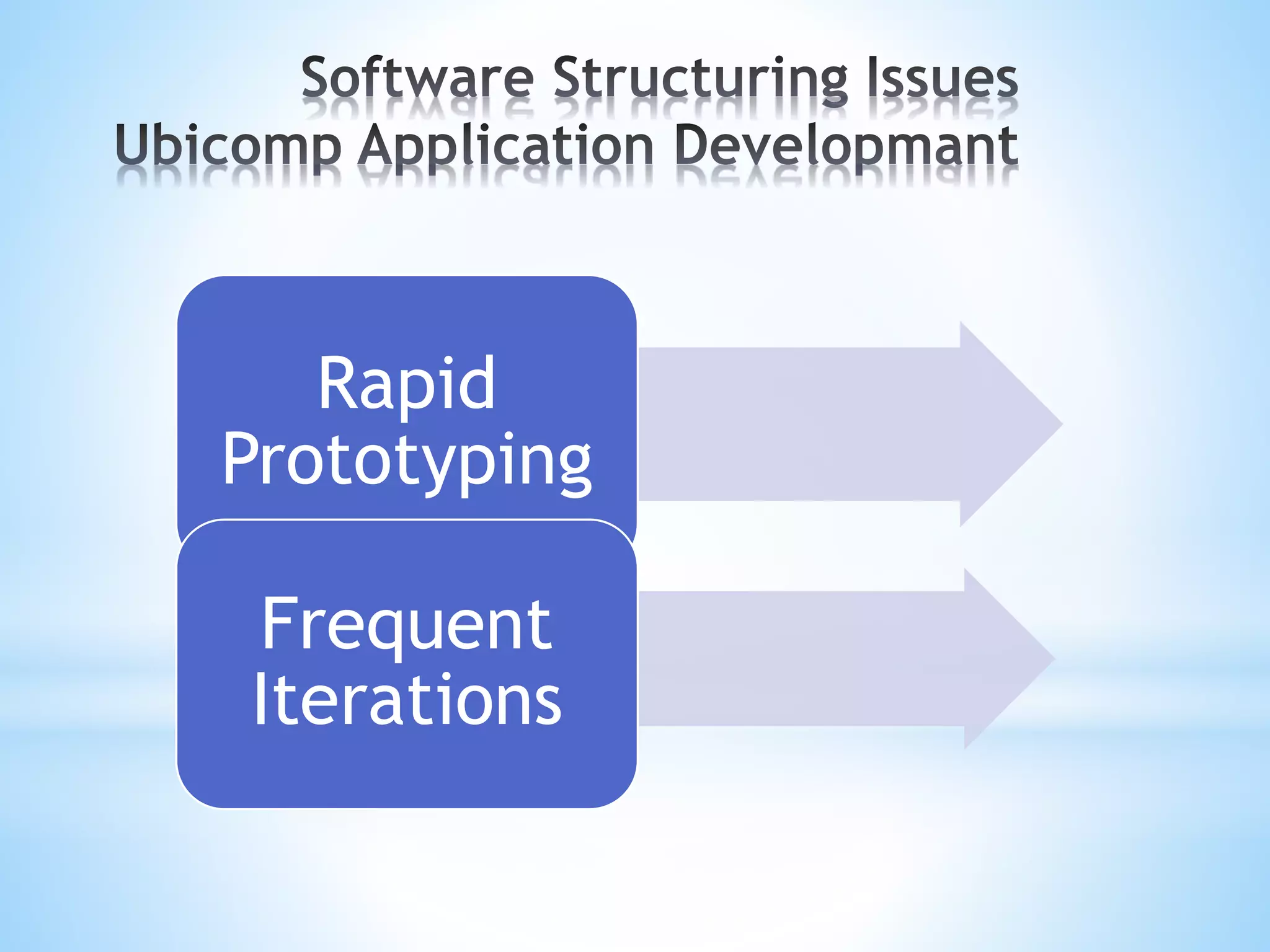 Rapid
Prototyping
Frequent
Iterations
 