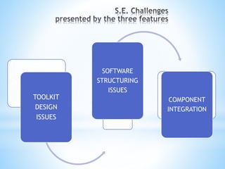 • TOOLKIT
• DESIGN
• ISSUES
TOOLKIT
DESIGN
ISSUES
SOFTWARE
STRUCTURING
ISSUES
COMPONENT
INTEGRATION
 