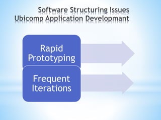 Rapid
Prototyping
Frequent
Iterations
 