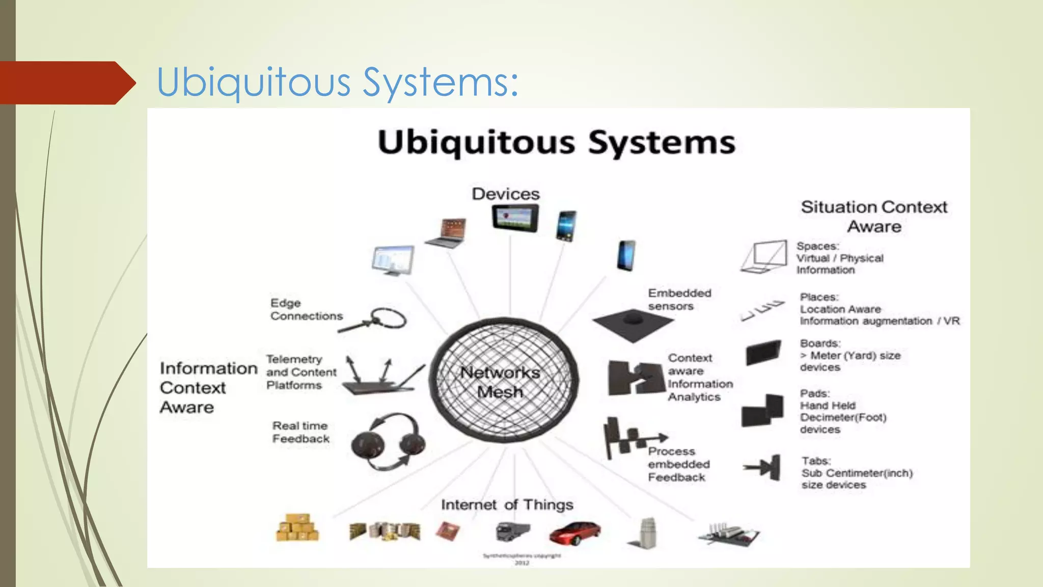 Ubiquitous Systems:
 