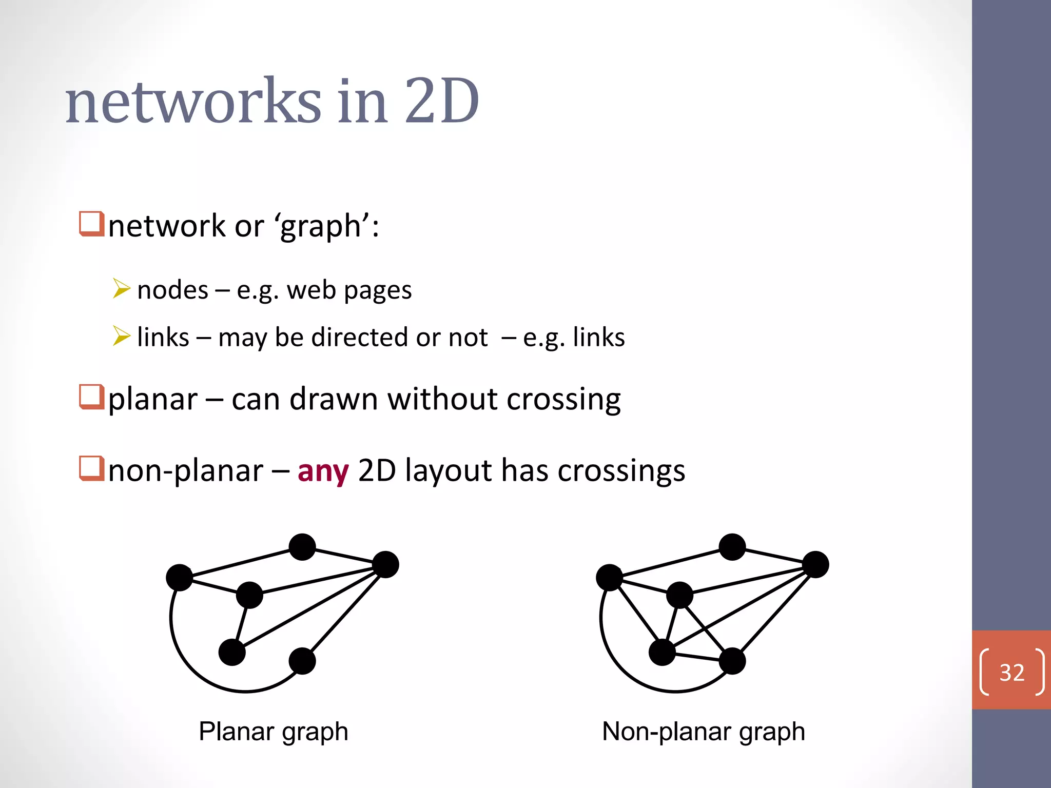 networks in 2D
network or ‘graph’:
nodes – e.g. web pages
links – may be directed or not – e.g. links
planar – can drawn without crossing
non-planar – any 2D layout has crossings
32
Planar graph Non-planar graph
 