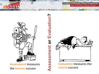 AssessmentorEvaluation?
Evaluation measures the
course success
Assessment measures
the learner success
 