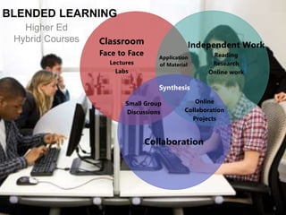 Higher Ed
Hybrid Courses
6
BLENDED LEARNING
 