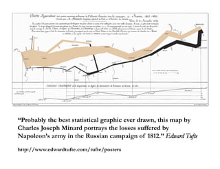 morville@semanticstudios.com




“Probably the best statistical graphic ever drawn, this map by
Charles Joseph Minard port...