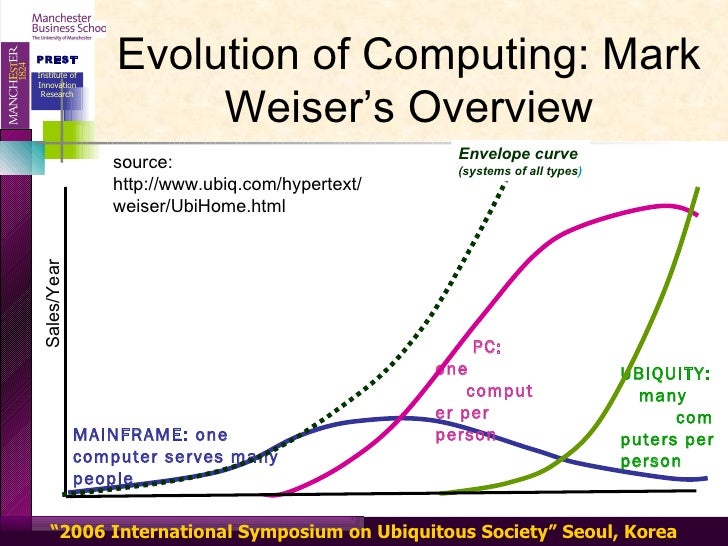 ubiquitous computing