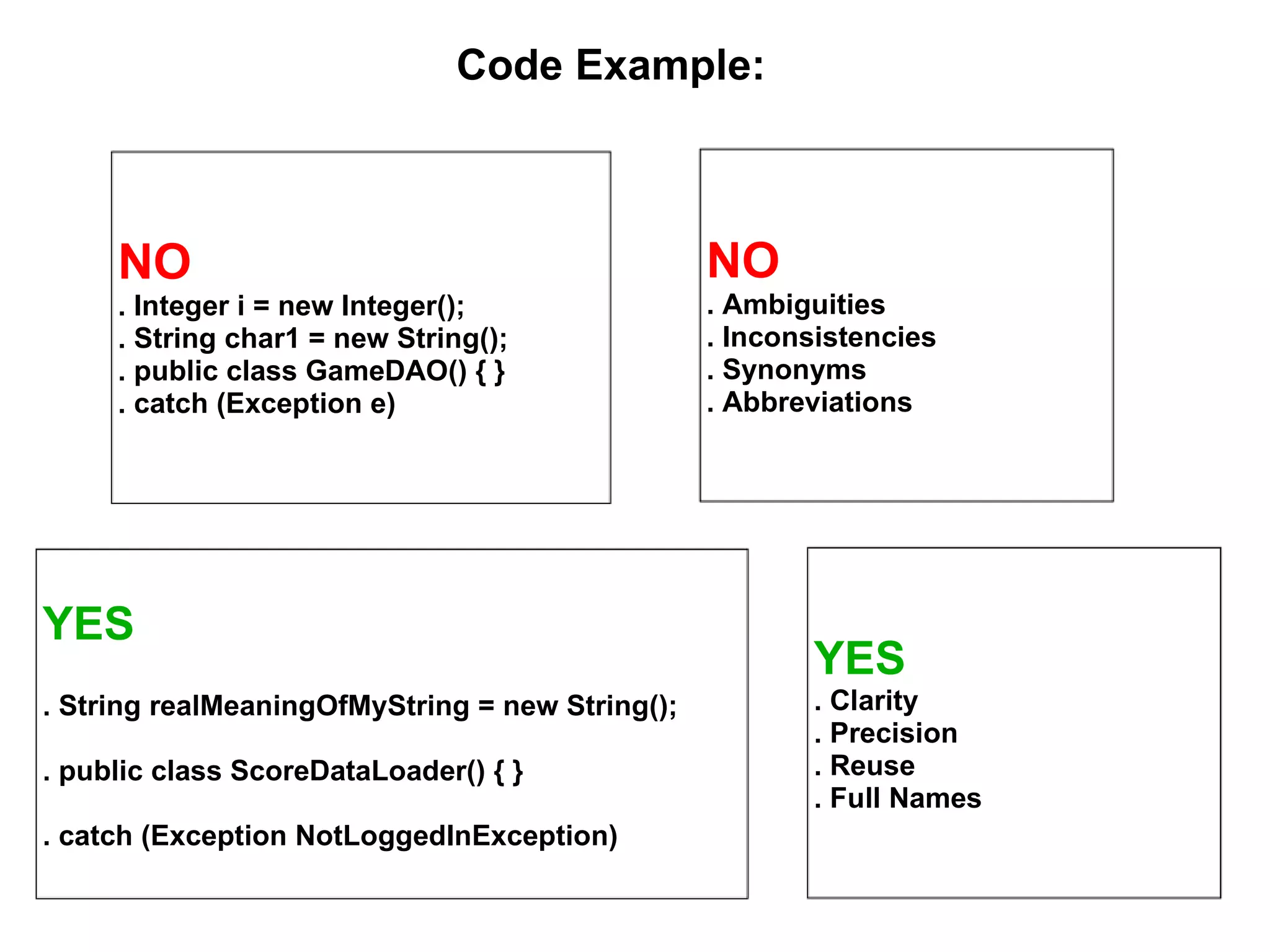 NO . Integer i = new Integer(); . String char1 = new String(); . public class GameDAO() { } . catch (Exception e) Code Example: YES . String realMeaningOfMyString = new String(); . public class ScoreDataLoader() { } . catch (Exception NotLoggedInException) NO . Ambiguities . Inconsistencies . Synonyms . Abbreviations YES . Clarity . Precision . Reuse . Full Names 