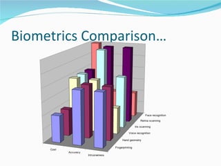 Biometrics Comparison… 