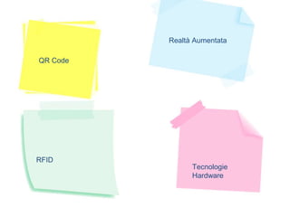 QR Code
Realtà Aumentata
RFID
Tecnologie
Hardware
 
