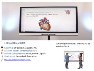 > Smart Board 6065
Schermo: 59 pollici risoluzione 4K.
Massimi Tocchi contemporanei: 4
Metodi di interazione: Mani, Penne Digitali
Produttore: SmartTech Education
A breve sul mercato. Annunciata ad
ottobre 2014.
http://education.smarttech.com/
 