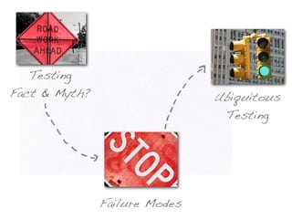 Failure Modes
Ubiquitous
Testing
Testing
Fact & Myth?
 