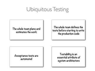 UbiquitousTesting
Testability is an
essential attribute of
system architecture
The whole team plans and
estimates the work
Acceptance tests are
automated
The whole team defines the
tests before starting to write
the production code
 