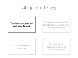 UbiquitousTesting
Testability is an
essential attribute of
system architecture
The whole team plans and
estimates the work
Acceptance tests are
automated
The whole team defines the
tests before starting to write
the production code
 