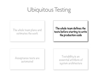 UbiquitousTesting
Testability is an
essential attribute of
system architecture
The whole team plans and
estimates the work
Acceptance tests are
automated
The whole team defines the
tests before starting to write
the production code
 