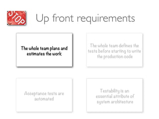 Up front requirements
Testability is an
essential attribute of
system architecture
The whole team plans and
estimates the work
Acceptance tests are
automated
The whole team defines the
tests before starting to write
the production code
 