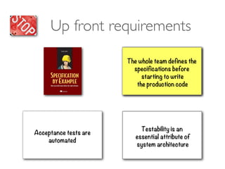 The whole team defines the
tests before starting to write
the production code
The whole team defines the
specifications before
starting to write
the production code
Up front requirements
Testability is an
essential attribute of
system architecture
Acceptance tests are
automated
 