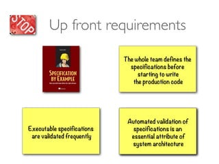 Executable specifications
are validated frequently
The whole team defines the
specifications before
starting to write
the production code
Testability is an
essential attribute of
system architecture
Automated validation of
specifications is an
essential attribute of
system architecture
Up front requirements
 