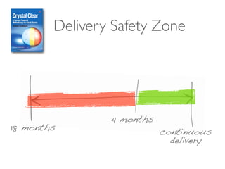 Delivery Safety Zone
18 months
4 months
continuous
delivery
 
