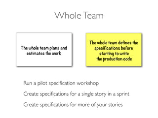 The whole team plans and
estimates the work
The whole team defines the
specifications before
starting to write
the production code
WholeTeam
Run a pilot speciﬁcation workshop
Create speciﬁcations for a single story in a sprint
Create speciﬁcations for more of your stories
 