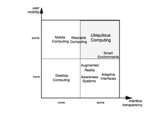 Ubiquitous User Interaction - Eudisley Anjos