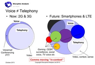 Voice ≠ Telephony
• Now: 2G & 3G

• Future: Smartphones & LTE

Voice

Voice
Telephony

Telephony

Voicemail
Conferencing
PTT

Video

Gaming, CEBP,
surveillance, social
voice, TV voice etc

Video, context, sense

Comms moving “in-context”
October 2013

Copyright Disruptive Analysis Ltd 2013

 