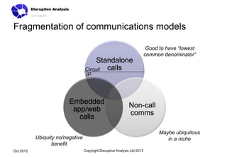 Fragmentation of communications models

Standalone
Circuit calls

Good to have “lowest
common denominator”

IP

Embedded
app/web
calls

Non-call
comms
Maybe ubiquitous
in a niche

Ubiquity no/negative
benefit
Oct 2013

Copyright Disruptive Analysis Ltd 2013

 