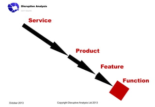 Service

Product

Feature
Function

October 2013

Copyright Disruptive Analysis Ltd 2013

 