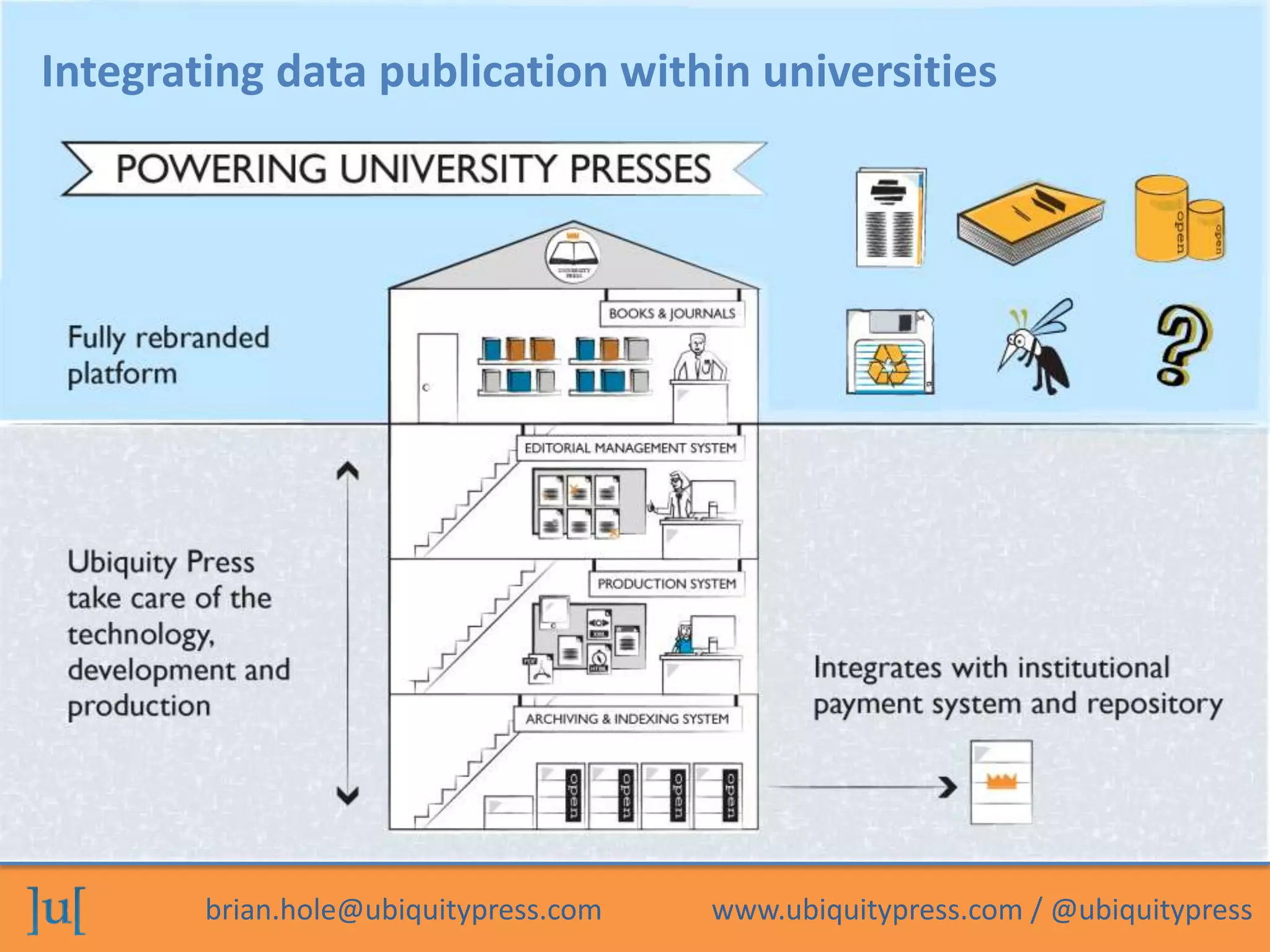 brian.hole@ubiquitypress.com www.ubiquitypress.com / @ubiquitypress
Integrating data publication within universities
 