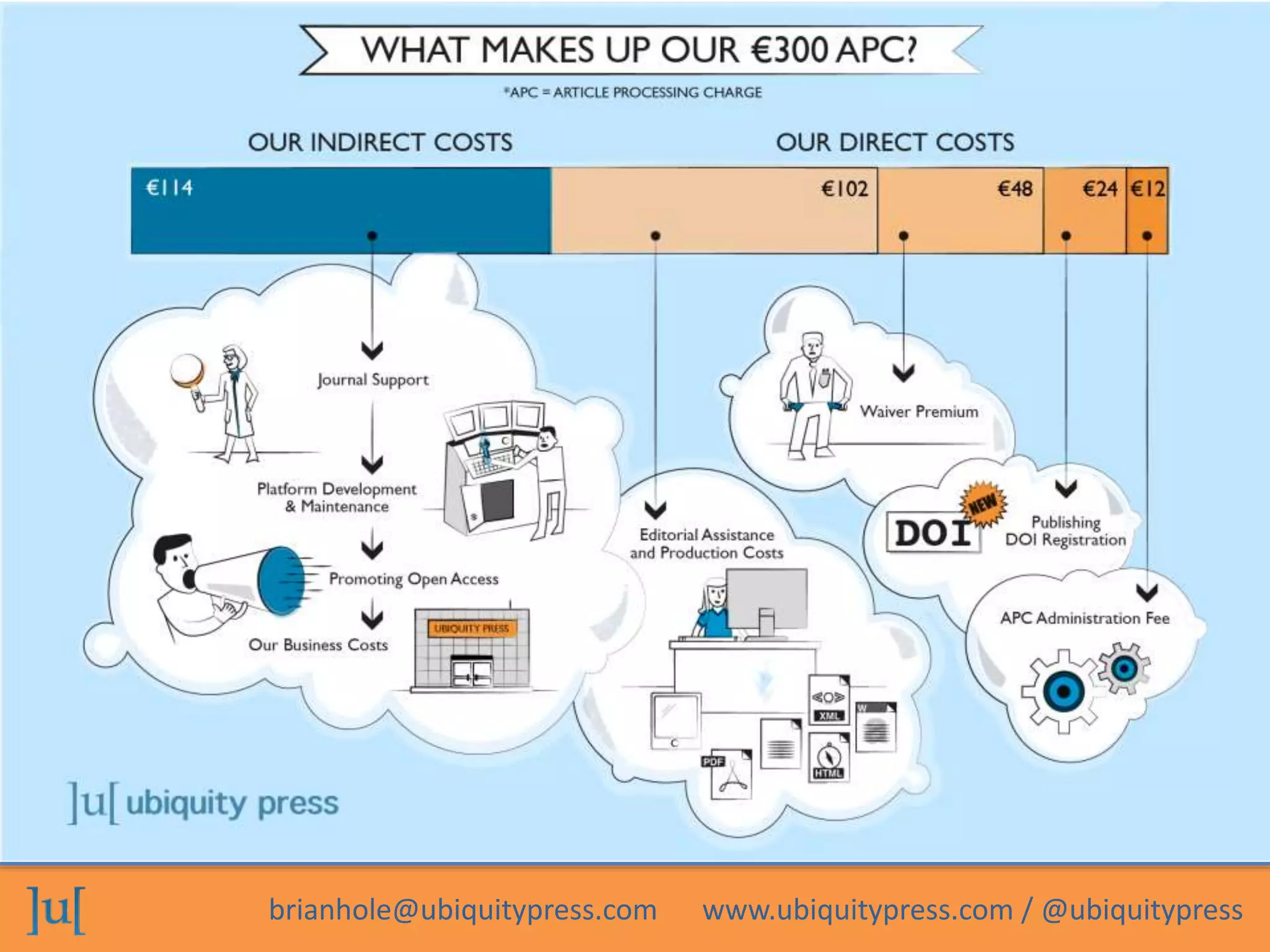 brianhole@ubiquitypress.com www.ubiquitypress.com / @ubiquitypress 
 