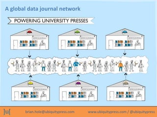 A global data journal network

brian.hole@ubiquitypress.com

www.ubiquitypress.com / @ubiquitypress

 