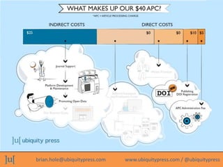 brian.hole@ubiquitypress.com

www.ubiquitypress.com / @ubiquitypress

 