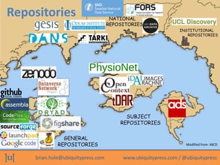 Repositories

Modified from: XKCD

brian.hole@ubiquitypress.com

www.ubiquitypress.com / @ubiquitypress

 