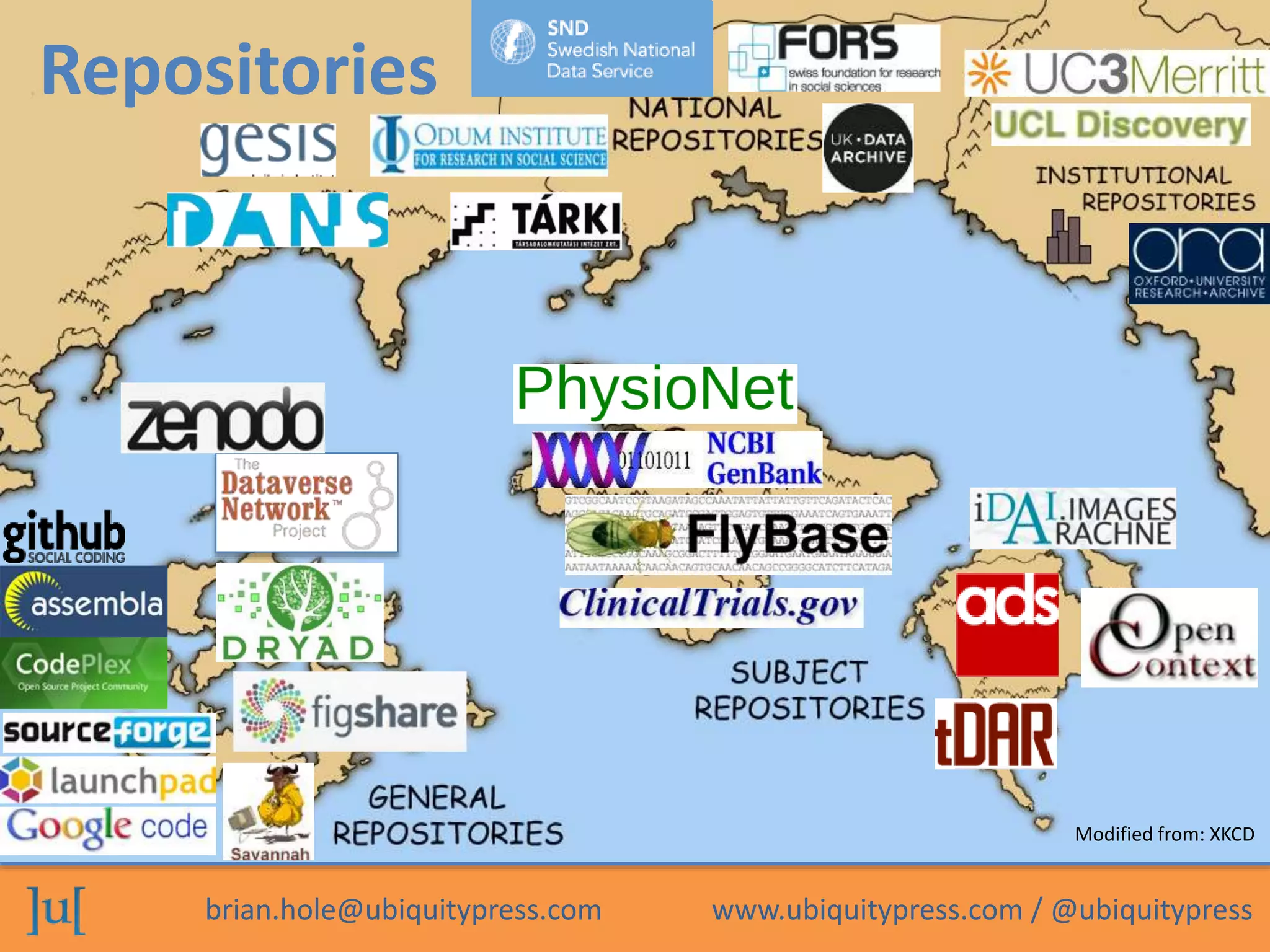 brian.hole@ubiquitypress.com www.ubiquitypress.com / @ubiquitypress
Repositories
Modified from: XKCD
 