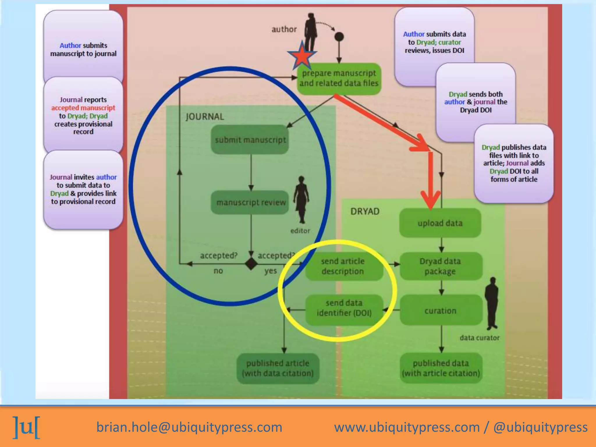 brian.hole@ubiquitypress.com www.ubiquitypress.com / @ubiquitypress
 