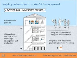 brian.hole@ubiquitypress.com www.ubiquitypress.com / @ubiquitypress
Helping universities to make OA books normal
 