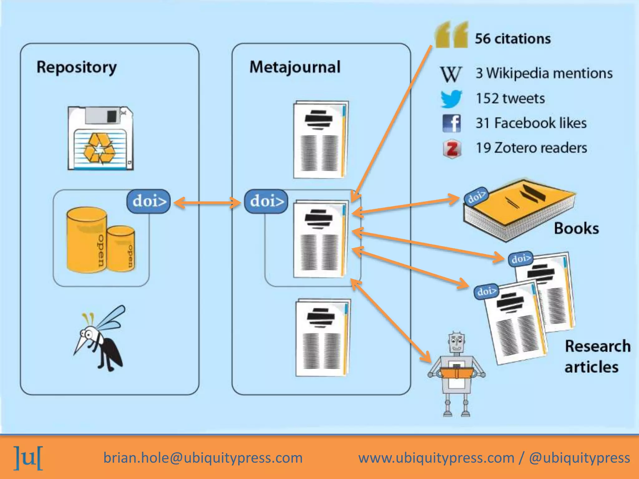 brian.hole@ubiquitypress.com www.ubiquitypress.com / @ubiquitypress
 